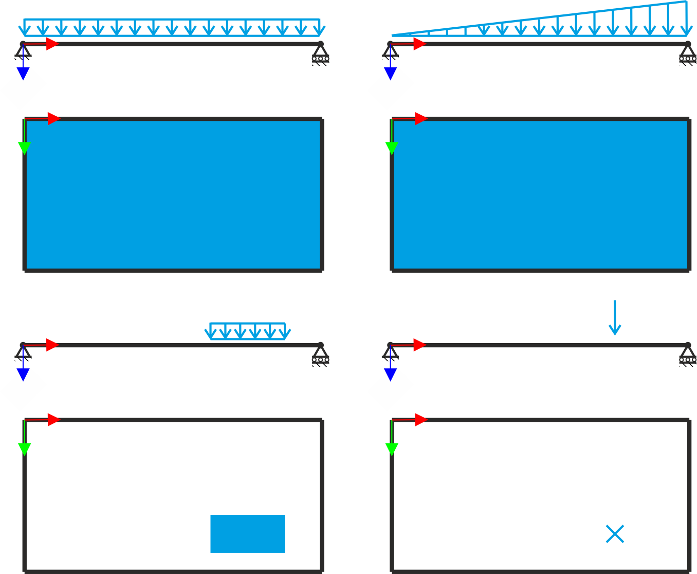 Posouzení desek vystavených různým typům zatížení