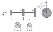 Torzní kmitání