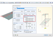 Průměrná oblast odpovídající ose plochy X
