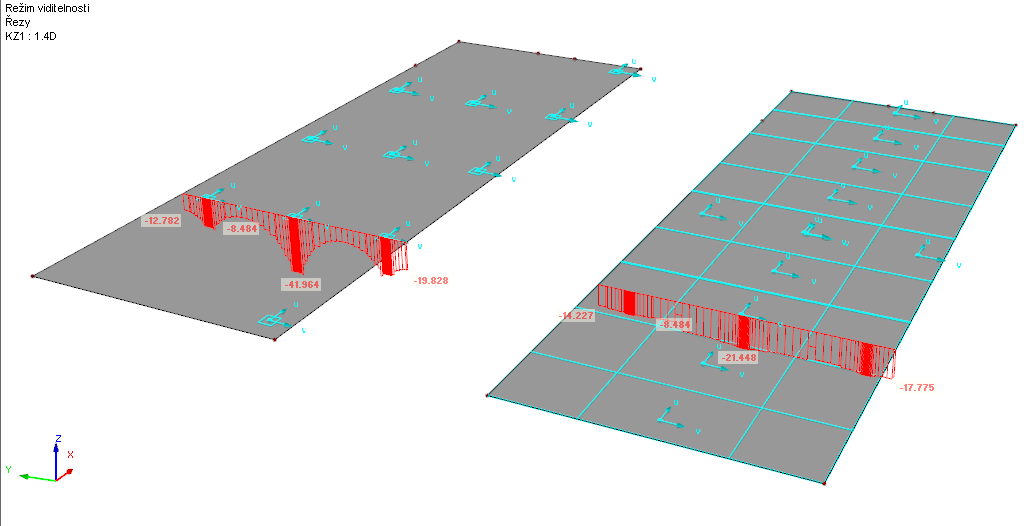 Ohybový moment (m_x) v řezu