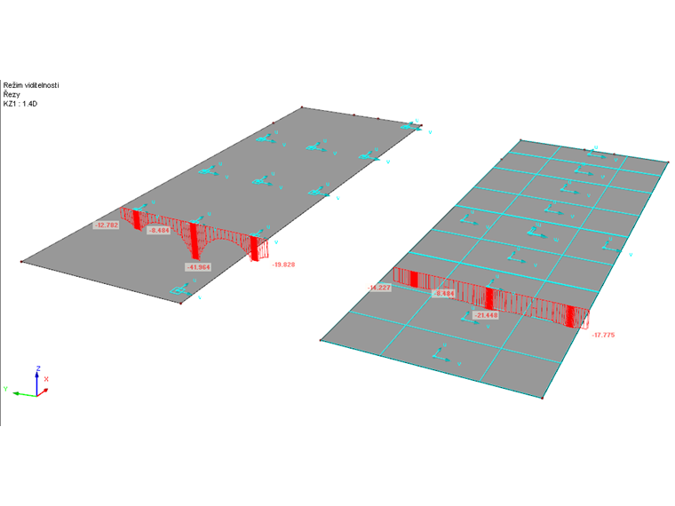 Ohybový moment (m_x) v řezu