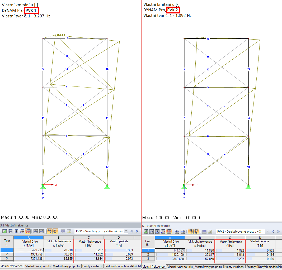 Porovnání vlastních tvarů bez zohlednění (vlevo) a při zohlednění tahových prutů (vpravo)