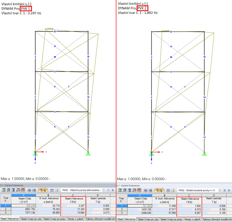 Porovnání vlastních tvarů bez zohlednění (vlevo) a při zohlednění tahových prutů (vpravo)