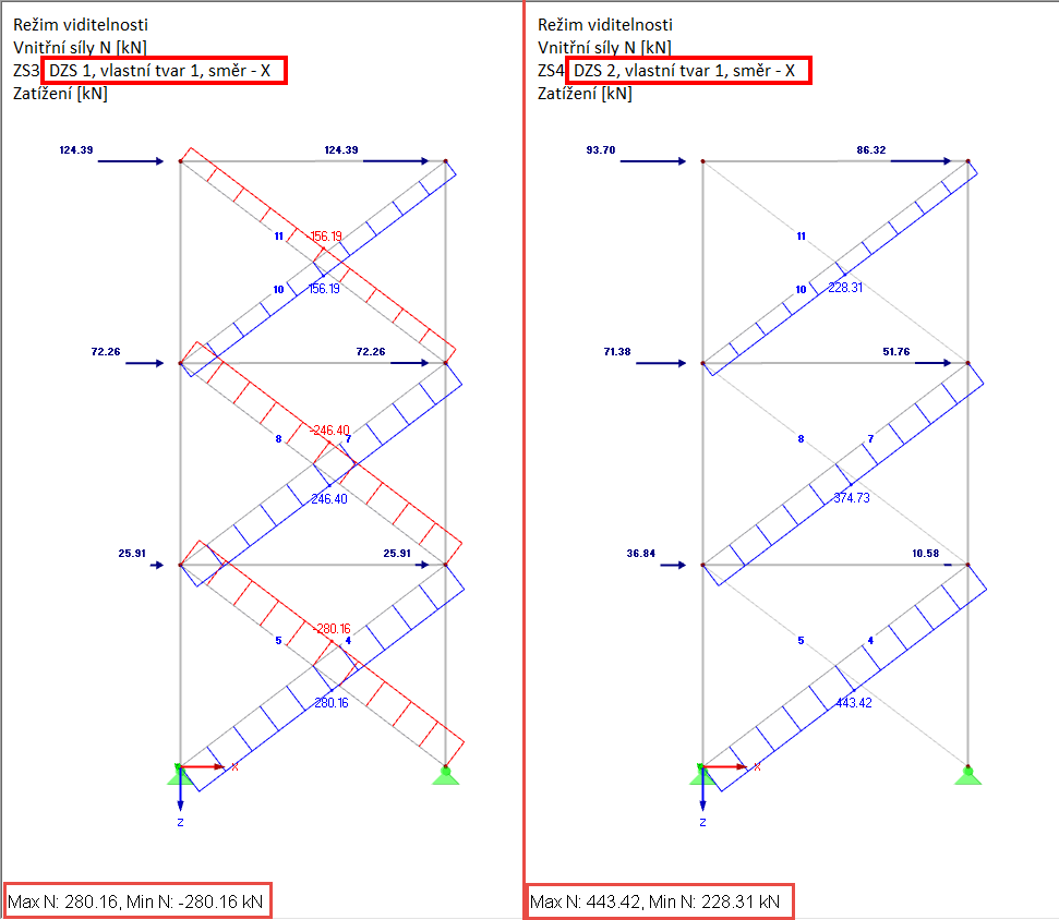 Porovnání normálových sil v tahových prutech: bez zohlednění (vlevo) a při zohlednění nelinearity (vpravo)