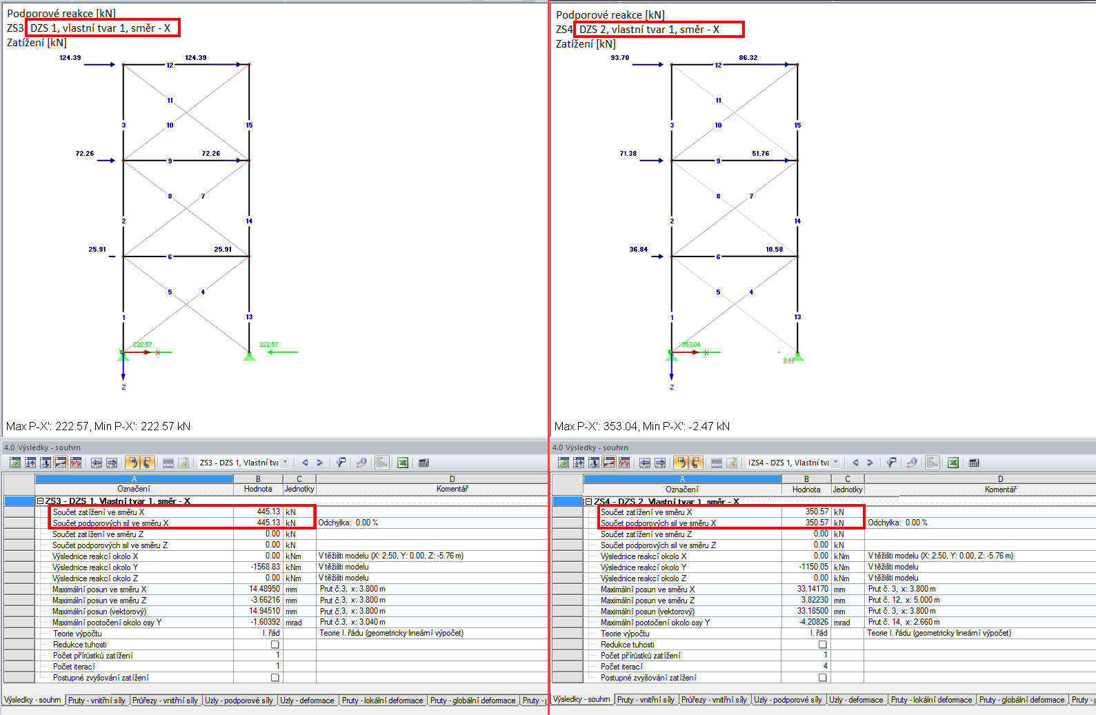 Porovnání celkové seizmické síly: bez zohlednění (vlevo) a při zohlednění nelinearity (vpravo)
