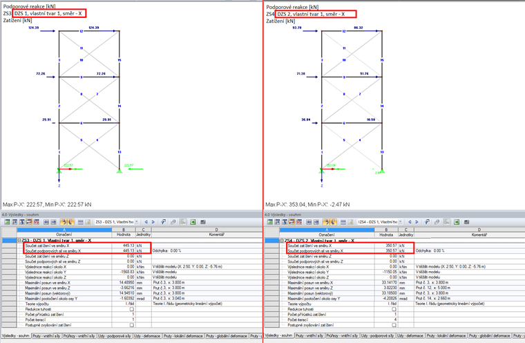Porovnání celkové seizmické síly: bez zohlednění (vlevo) a při zohlednění nelinearity (vpravo)
