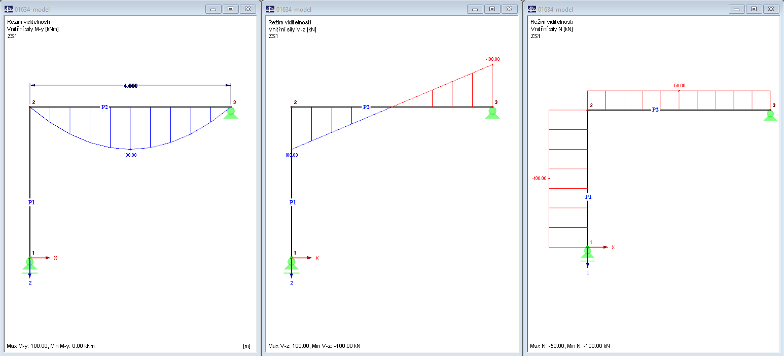 Průběh vnitřních sil u modelu 1