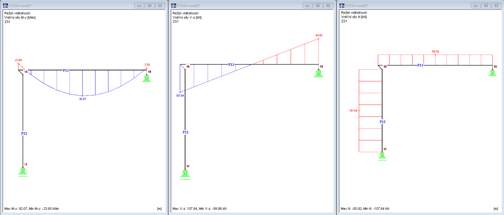 Průběh vnitřních sil u modelu 3