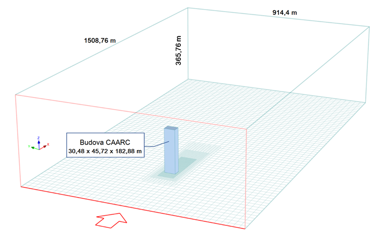 Model a výpočetní oblast