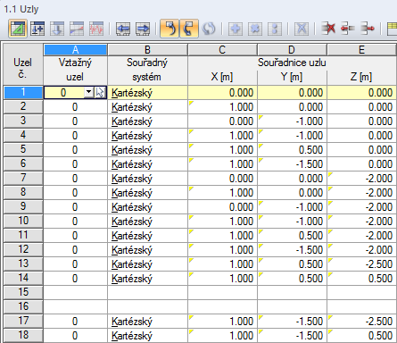 Přehled všech parametricky zadaných uzlů