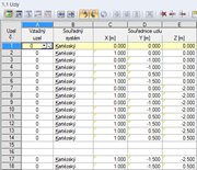 Přehled všech parametricky zadaných uzlů