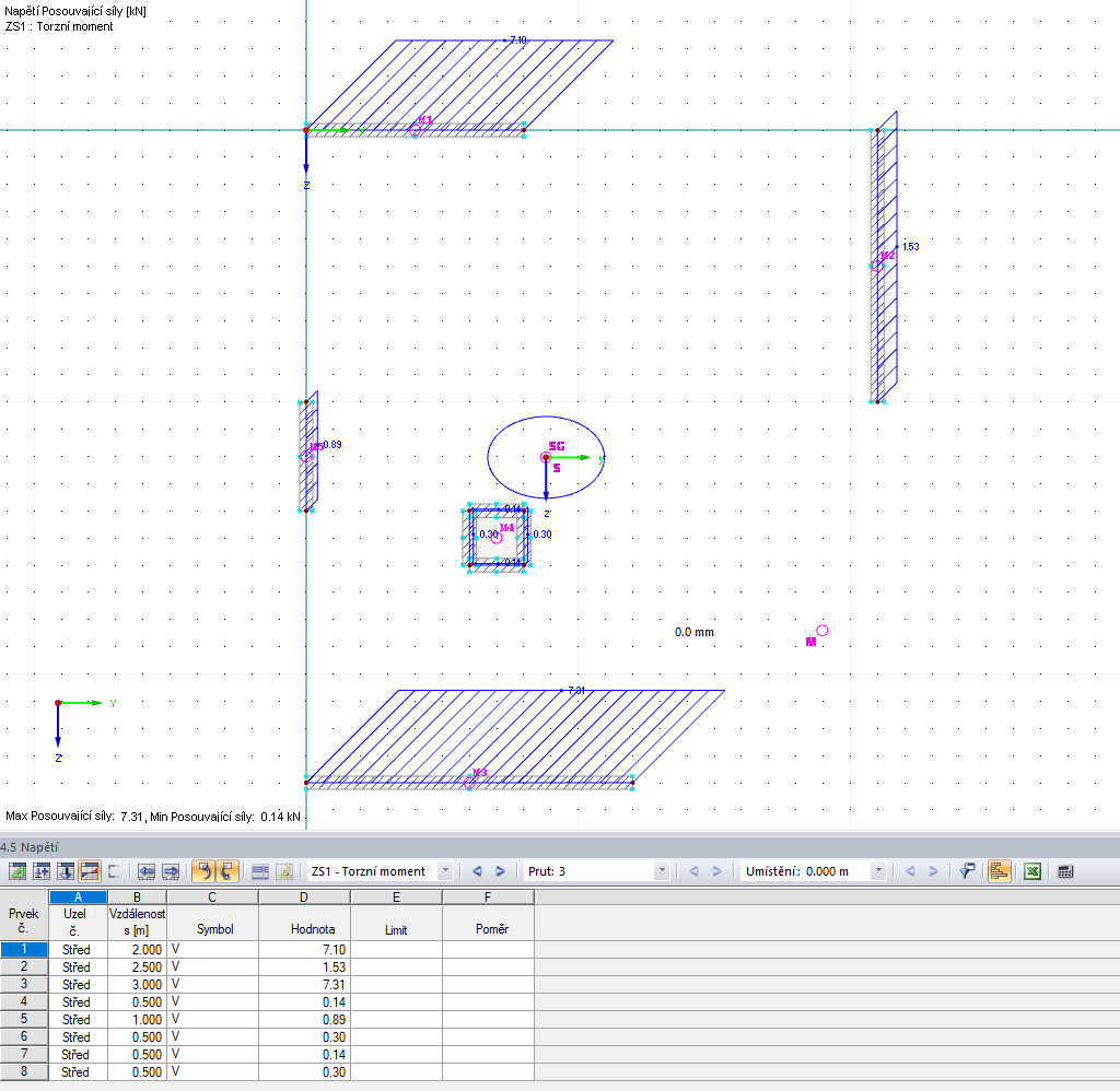 Ergebnisse des Querschnittsprogramms DUENQ