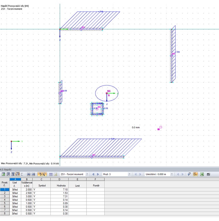 Ergebnisse des Querschnittsprogramms DUENQ