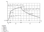 Schematische Darstellung der Temperatur-Zeit-Kurve nach dem vereinfachten Naturbrandmodell