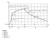 Schematische Darstellung der Temperatur-Zeit-Kurve nach dem vereinfachten Naturbrandmodell