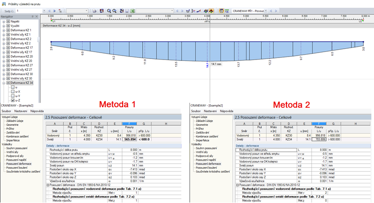 Vergleich der Ergebnisse nach Verfahren 1 und Verfahren 2