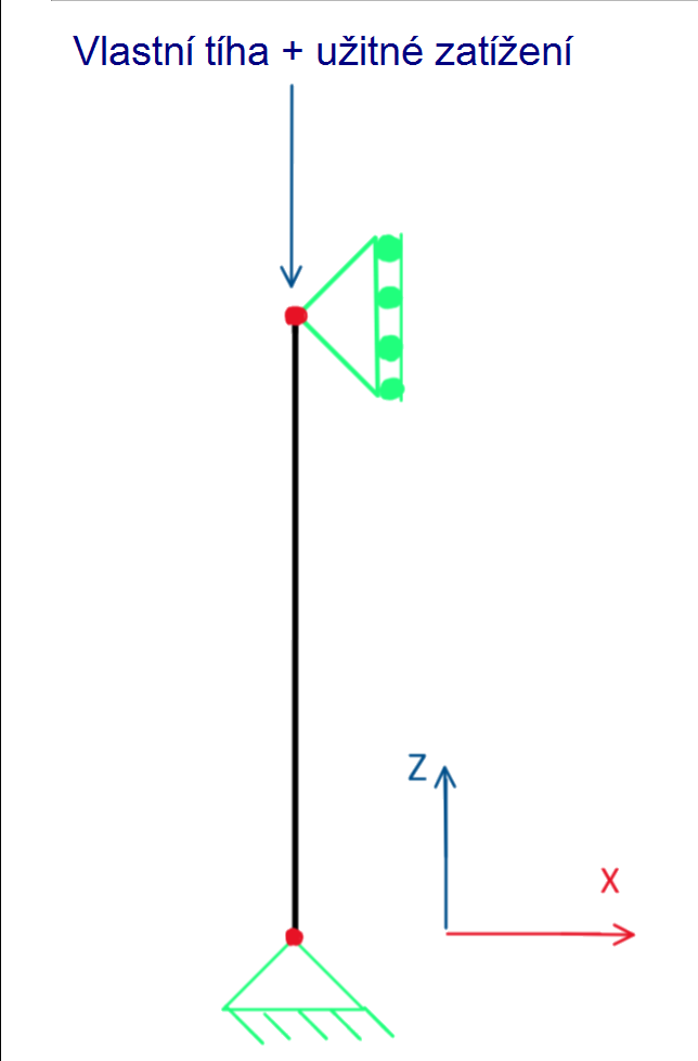 Schéma betonového sloupu
