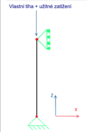 Schéma betonového sloupu