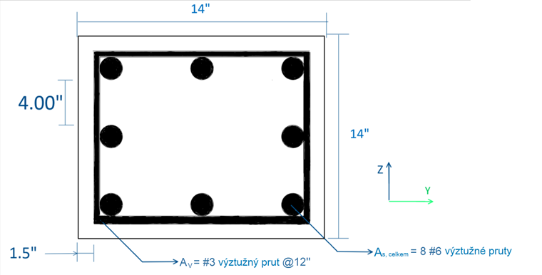Železobetonový sloup - Návrh a rozměry výztuže