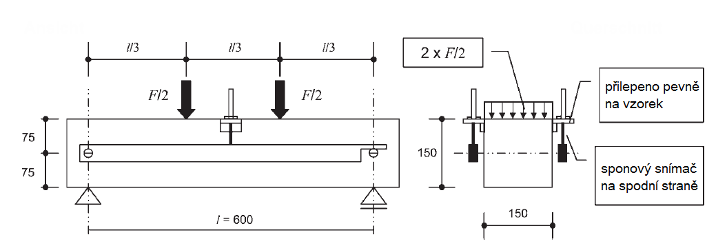 Prüfeinrichtung zur Ermittlung der Nachrissbiegezugfestigkeit (Abmessungen in mm)