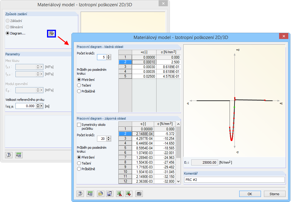 Definition der Spannungs-Dehnungs-Linie des Stahlfaserbetons