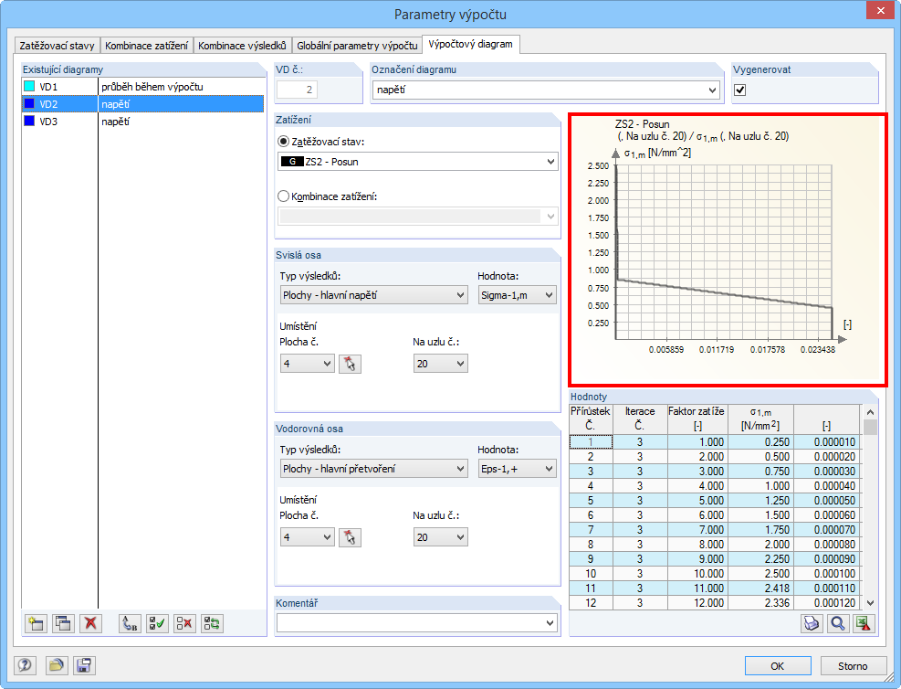 Darstellung der 1. Membranspannung im Berechnungsdiagramm