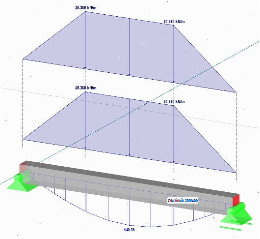 Zatížení a výsledek ručního výpočtu