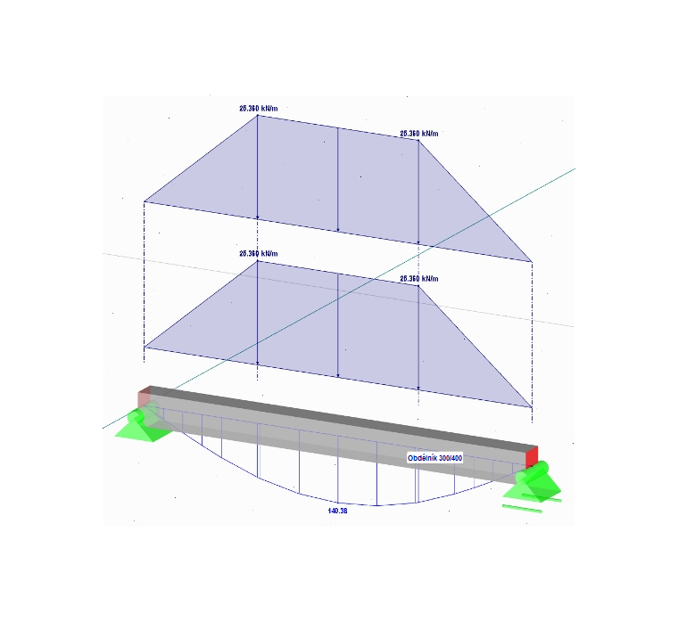 Zatížení a výsledek ručního výpočtu