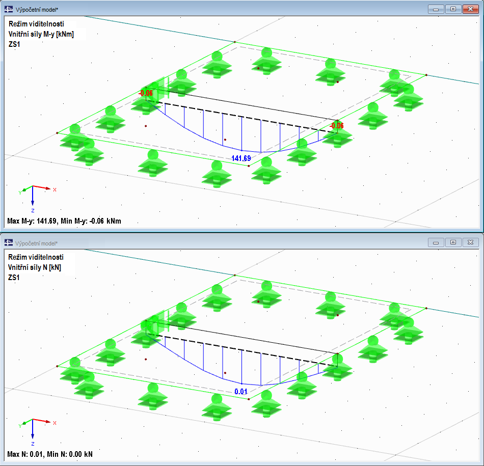 Výsledek na tuhém prutu