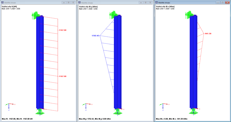 Rozhodující vnitřní síly kombinace zatížení 2