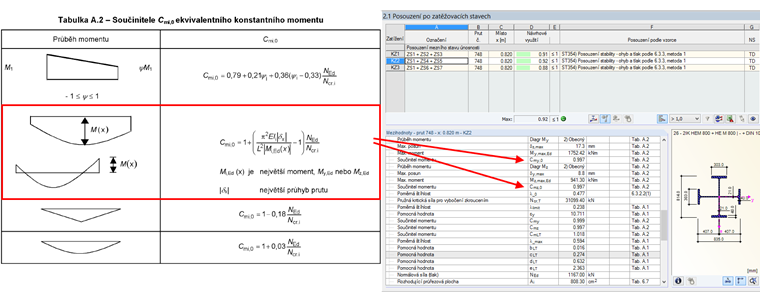 Stanovení součinitelů ekvivalentního momentu podle tabulky A.2