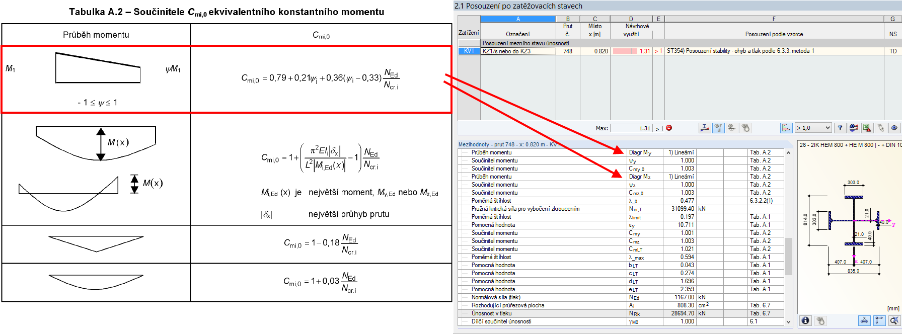 Stanovení součinitelů ekvivalentního momentu podle tabulky A.2 pro obálku hodnot KV