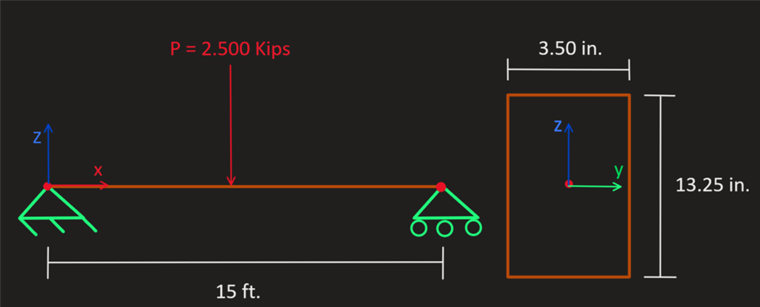 Zatížení a rozměry nosníku
