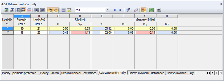 Přenos zatížení v případě mezilehlé desky