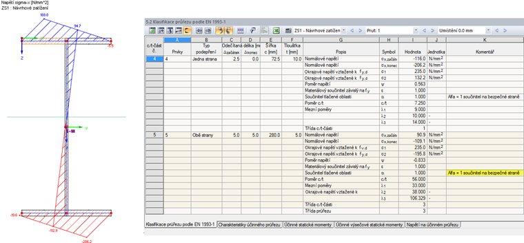 Napětí a klasifikace