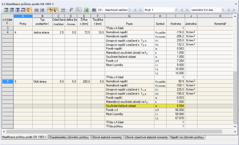 Součinitel tlačené oblasti a klasifikace