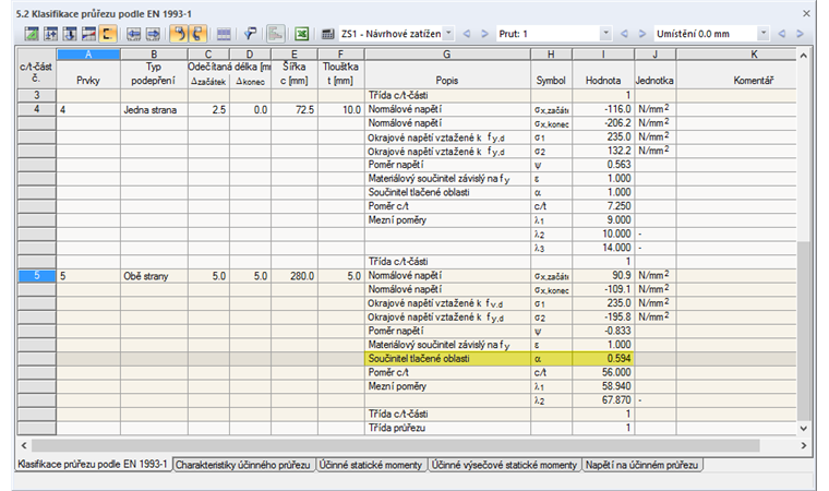 Součinitel tlačené oblasti a klasifikace