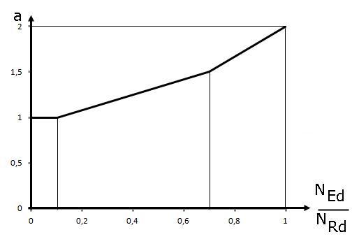 Exponent a pro rovnici 5.39