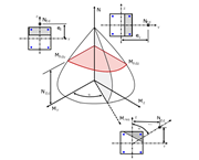 Diagram interakce 3D