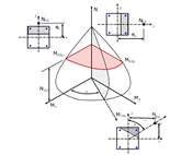 Diagram interakce 3D