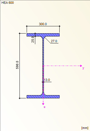 Průřez nosníku HEA 600, S235