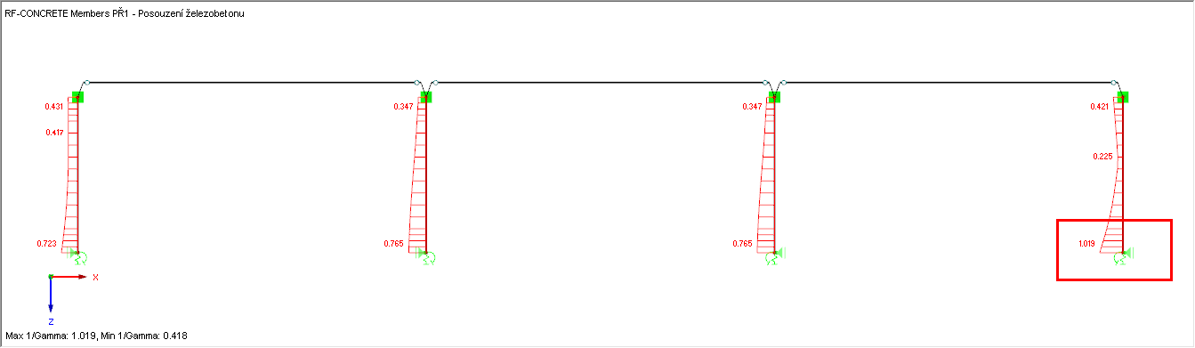 Změněný poměr železobetonových sloupů v důsledku exportované tuhosti pružiny