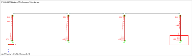 Změněný poměr železobetonových sloupů v důsledku exportované tuhosti pružiny
