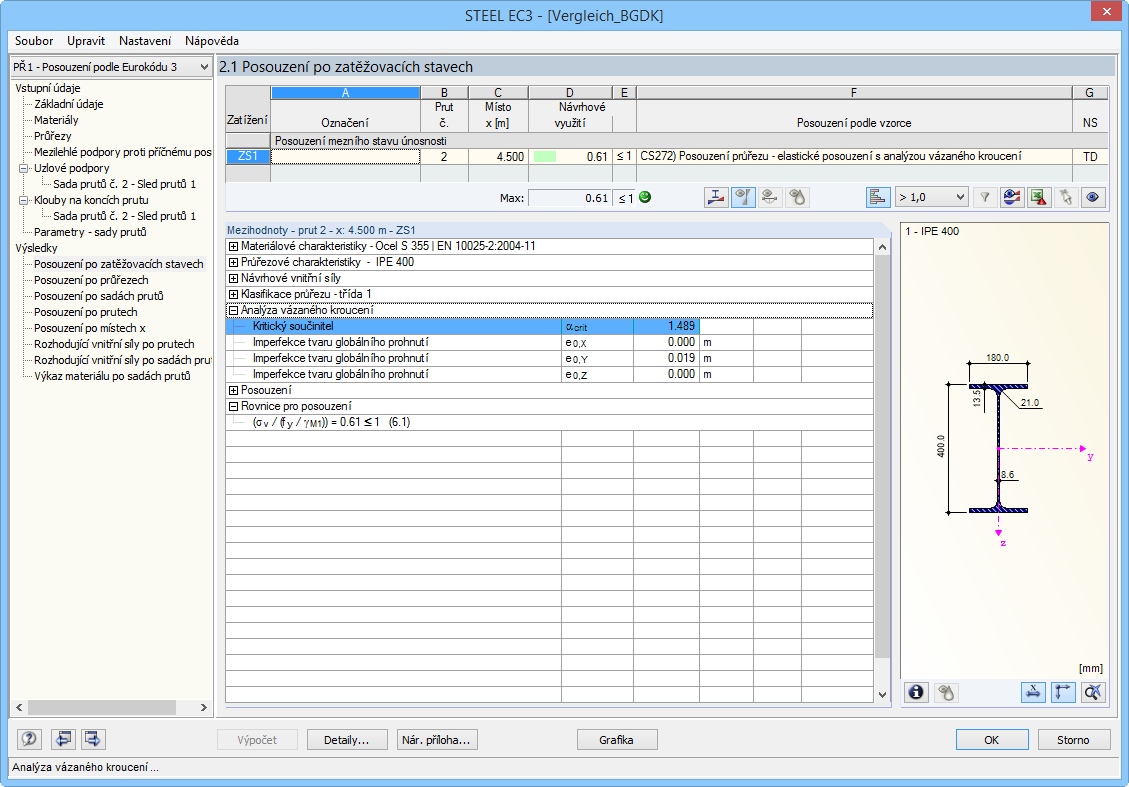 Výsledky analýzy vázaného kroucení