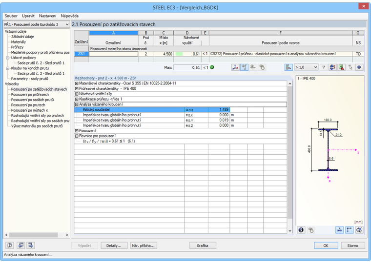 Výsledky analýzy vázaného kroucení