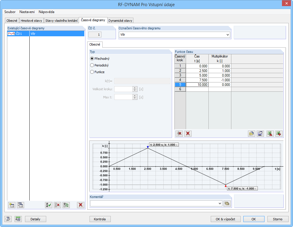 Časový diagram v modulu RF-DYNAM Pro