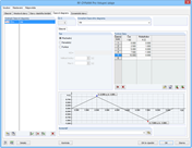 Časový diagram v modulu RF-DYNAM Pro