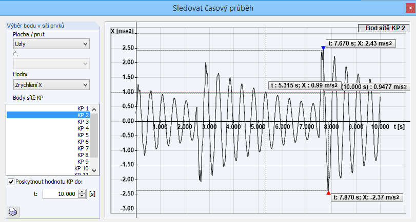 Auswertung im Zeitverlaufsdiagramm: Beschleunigungen