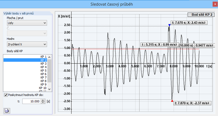 Auswertung im Zeitverlaufsdiagramm: Beschleunigungen