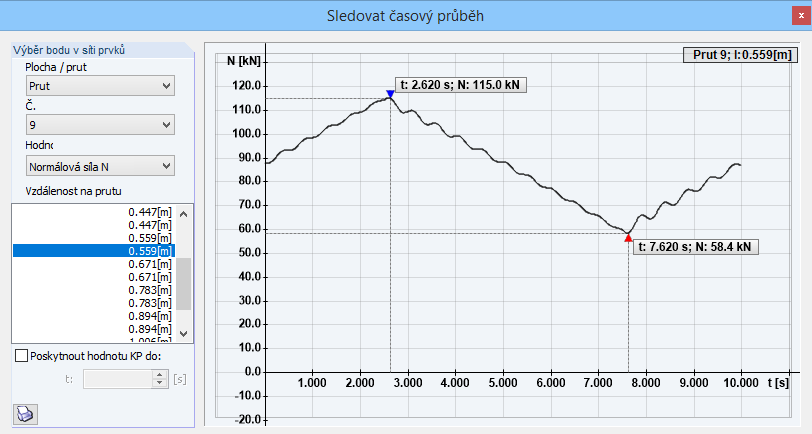 Auswertung im Zeitverlaufsdiagramm: Normalkräfte in den Seilen